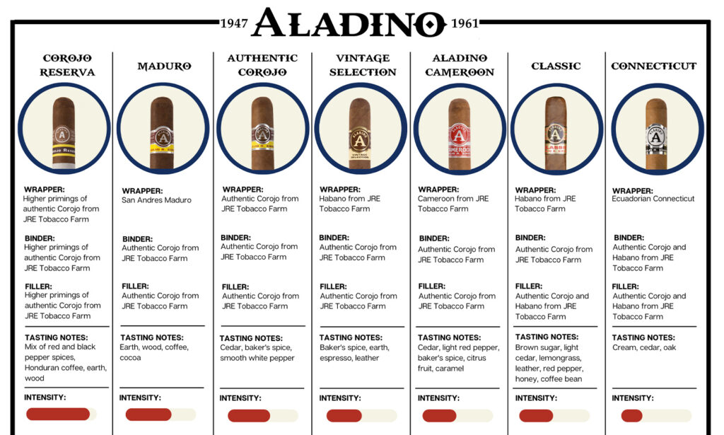 JRE Launches Aladino Classic 1 JRE ALADINO 1